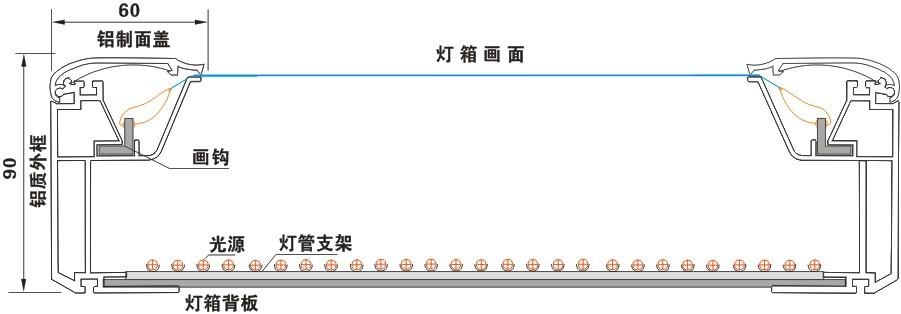 拉布燈箱鋁型材