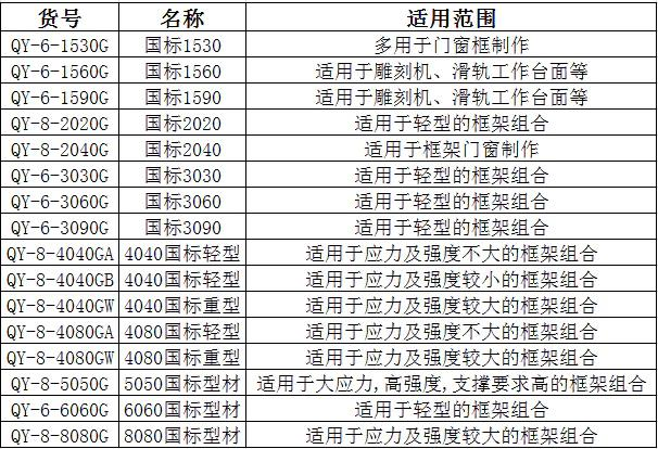 國標鋁合金型材規格尺寸表