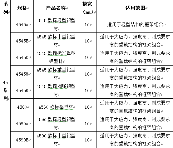 45系列鋁合金型材尺寸規格表