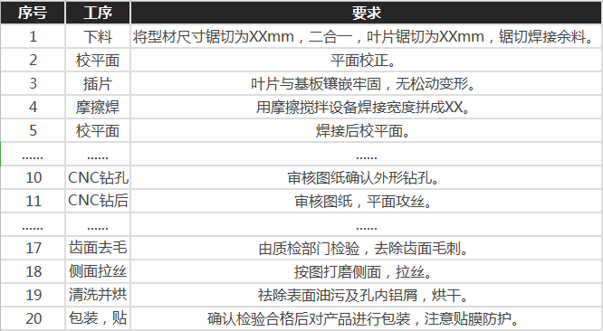 鋁型材散熱器的生產加工工序流程圖