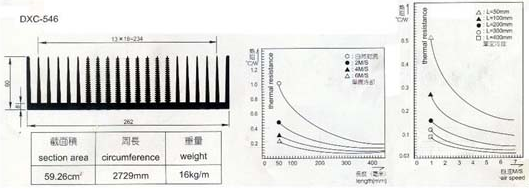 工業鋁型材散熱器計算公式