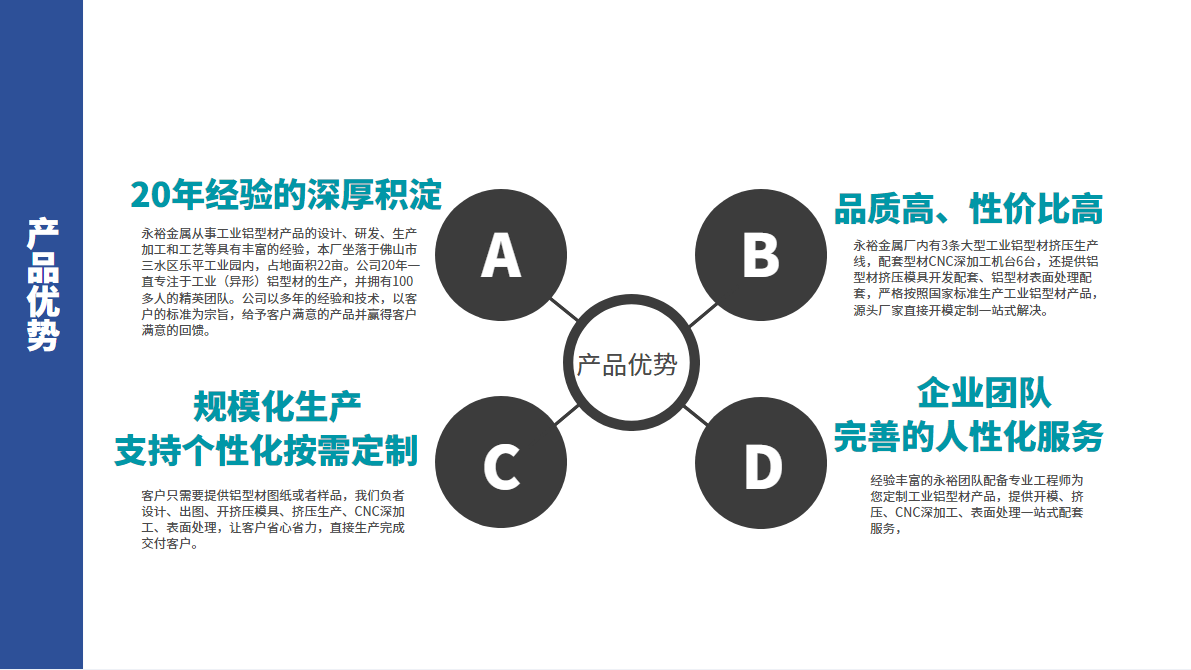 鋁型材散熱器產品優勢