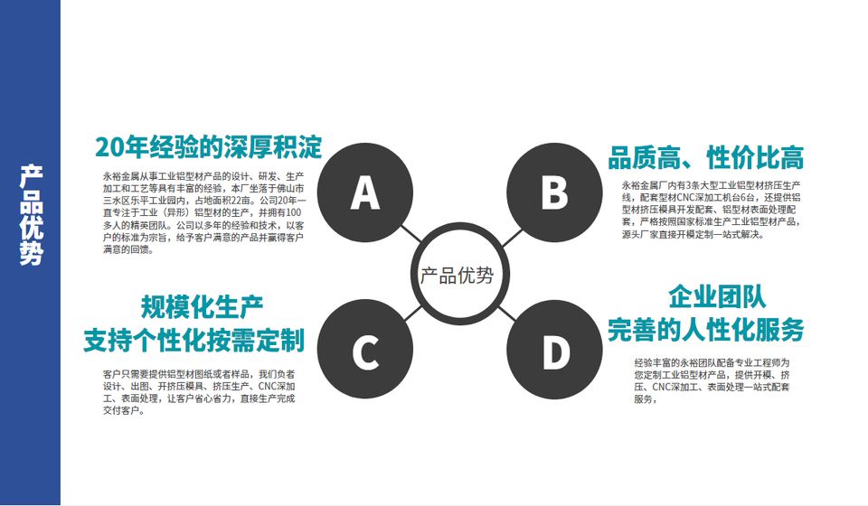 LED燈散熱器鋁型材產品優勢