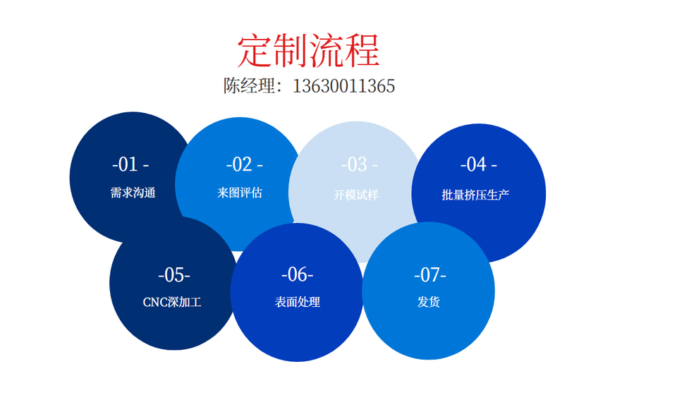 鋁型材散熱器CNC定制加工流程